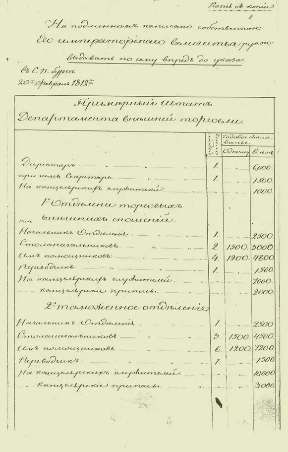 Примерный штат Департамента внешней торговли на 20 февраля 1812 года